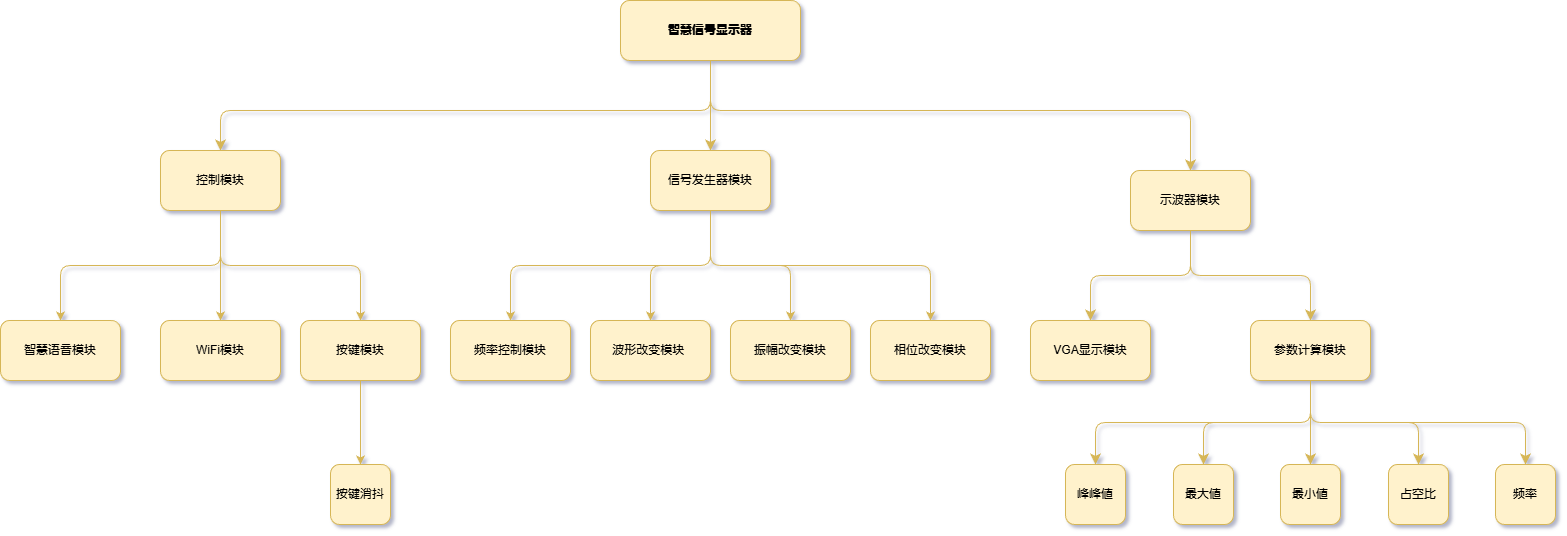 系统架构
